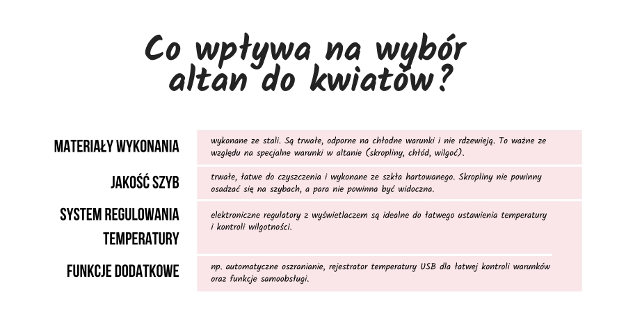 Co wpływa na wybór  altan do kwiatów?