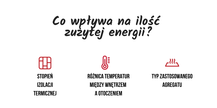 Co wpływa na ilość zużytej energii?