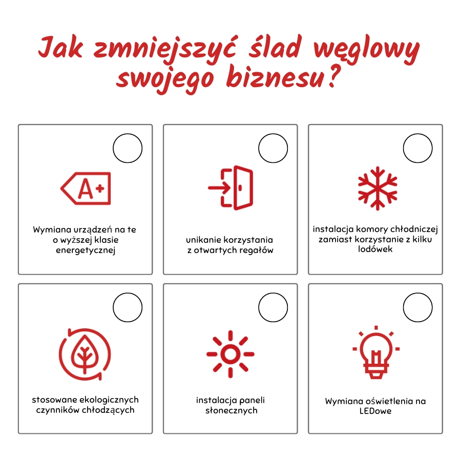 Wymiana urządzeń na te  o wyższej klasie energetycznej unikanie korzystania  z otwartych regałów instalacja komory chłodniczej zamiast korzystanie z kilku lodówek Wymiana oświetlenia na LEDowe instalacja paneli  słonecznych stosowane ekologicznych czynników chłodzących Jak zmniejszyć ślad węglowy swojego biznesu?