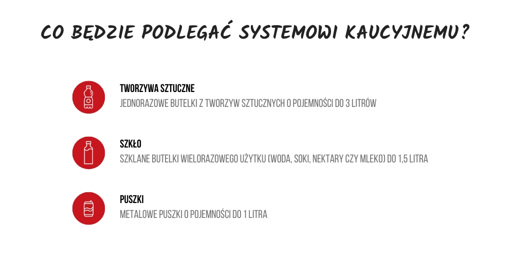 Co będzie podlegać systemowi kaucyjnemu?