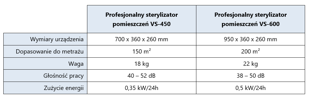Porównanie dwóch sterylizatorów STERYLIS, VS-450 a VS-600