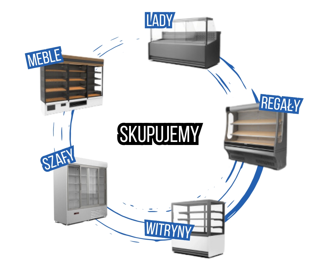 Skup urządzeń chłodniczych - kategorie