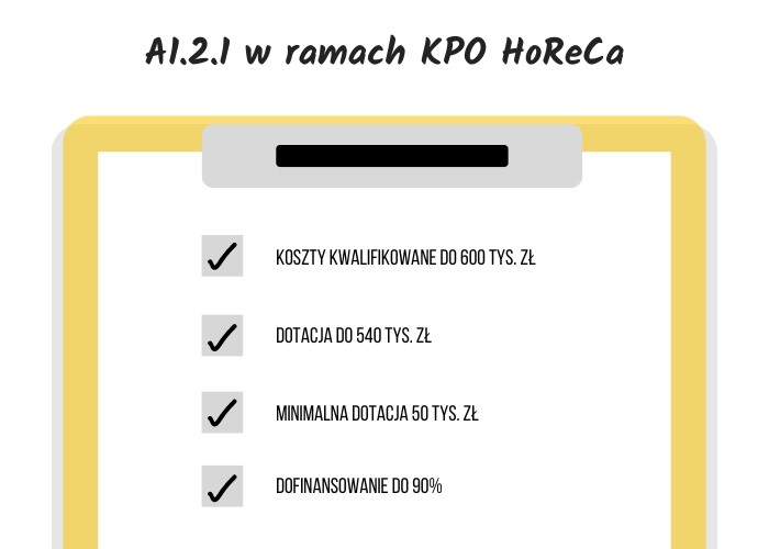 A1.2.1 w ramach KPO HoReCa