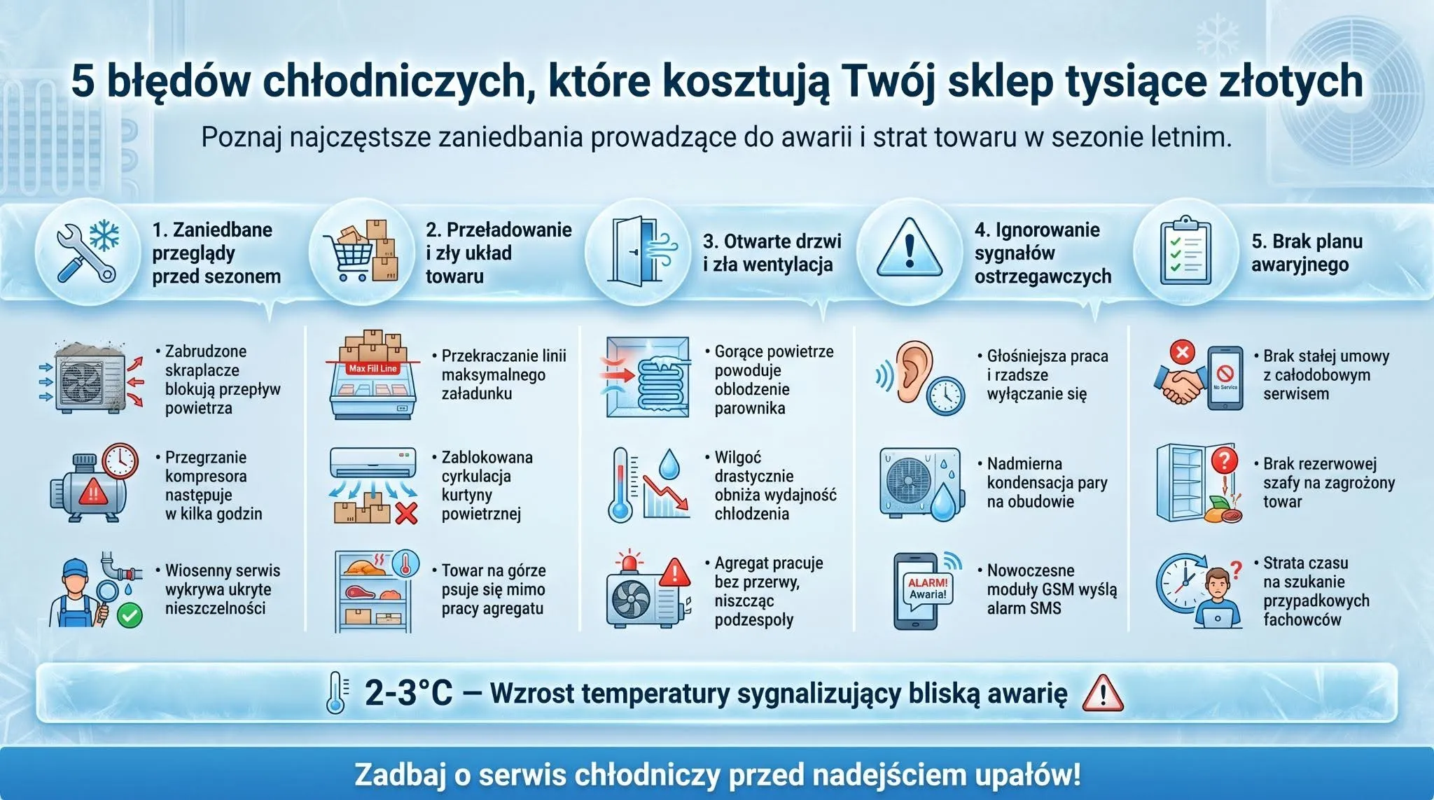 5 błędów chłodniczych, które kosztują Twój sklep tysiące złotych
