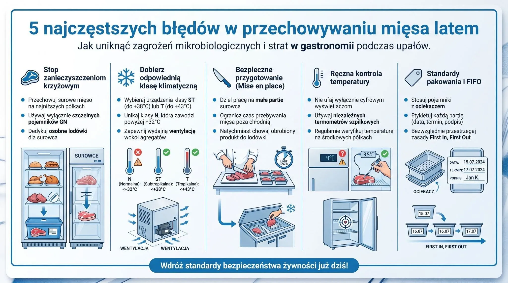 5 najczęstszych błędów w przechowywaniu mięsa latem