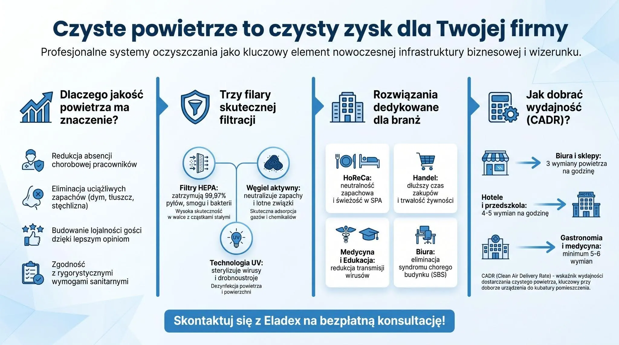 Czyste powietrze to czysty zysk dla Twojej firmy
